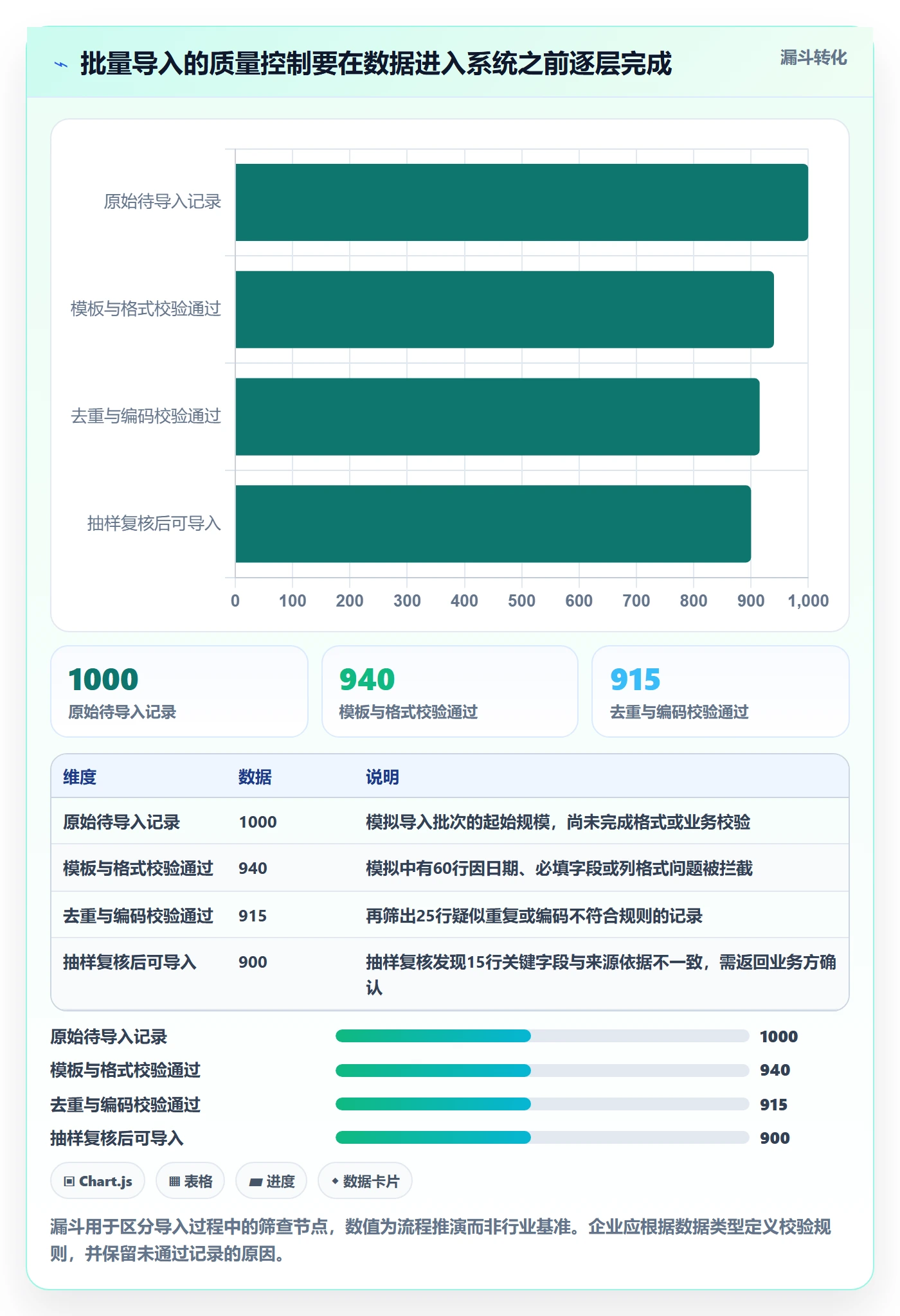 erp数据录入实践指南:权限分工的效率提升怎样更有效