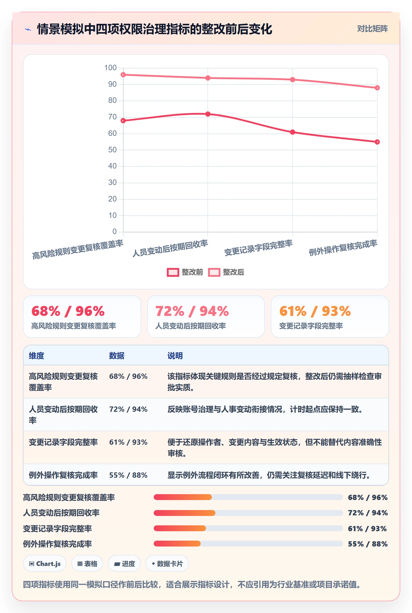 分账系统怎么优化？先从权限风控的常见误区入手