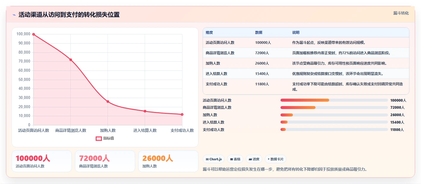 电商系统开发：运营负责人管理方法：把持续迭代转化为保障高峰性能