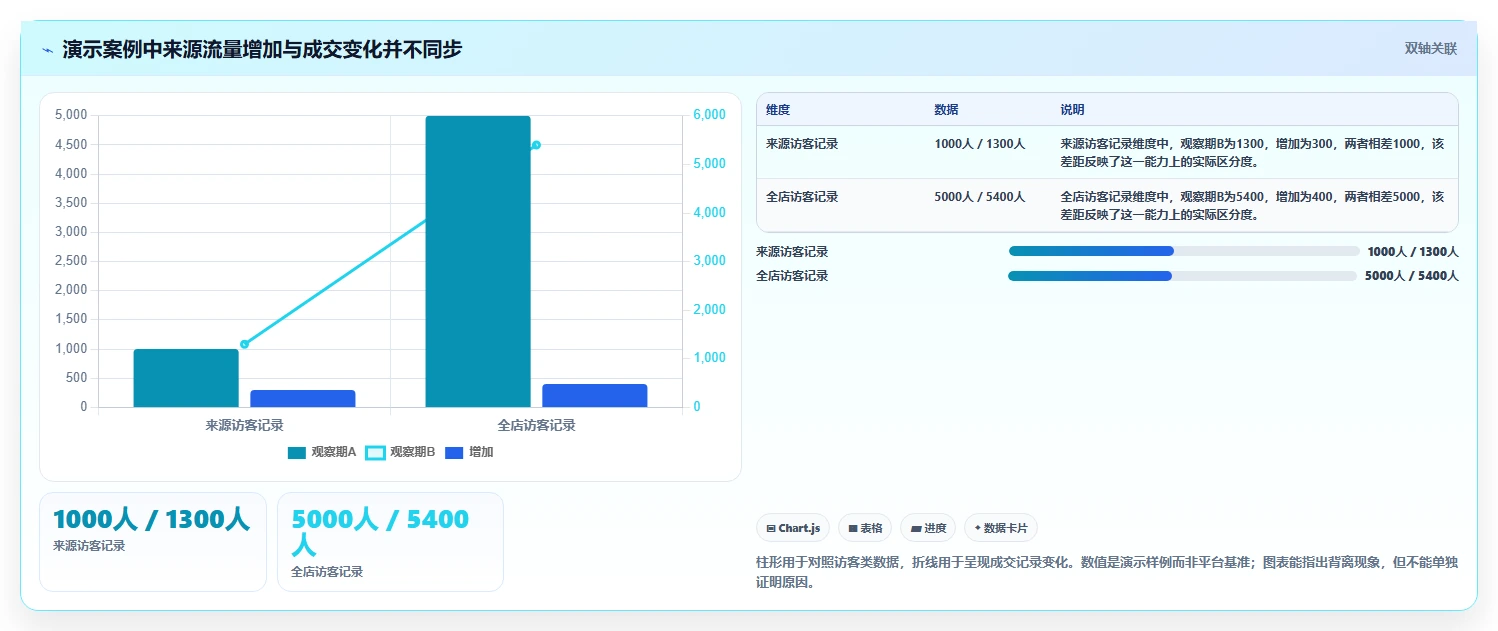 拼多多数据分析工具免费方案设计：流量来源场景的风险排查怎么做
