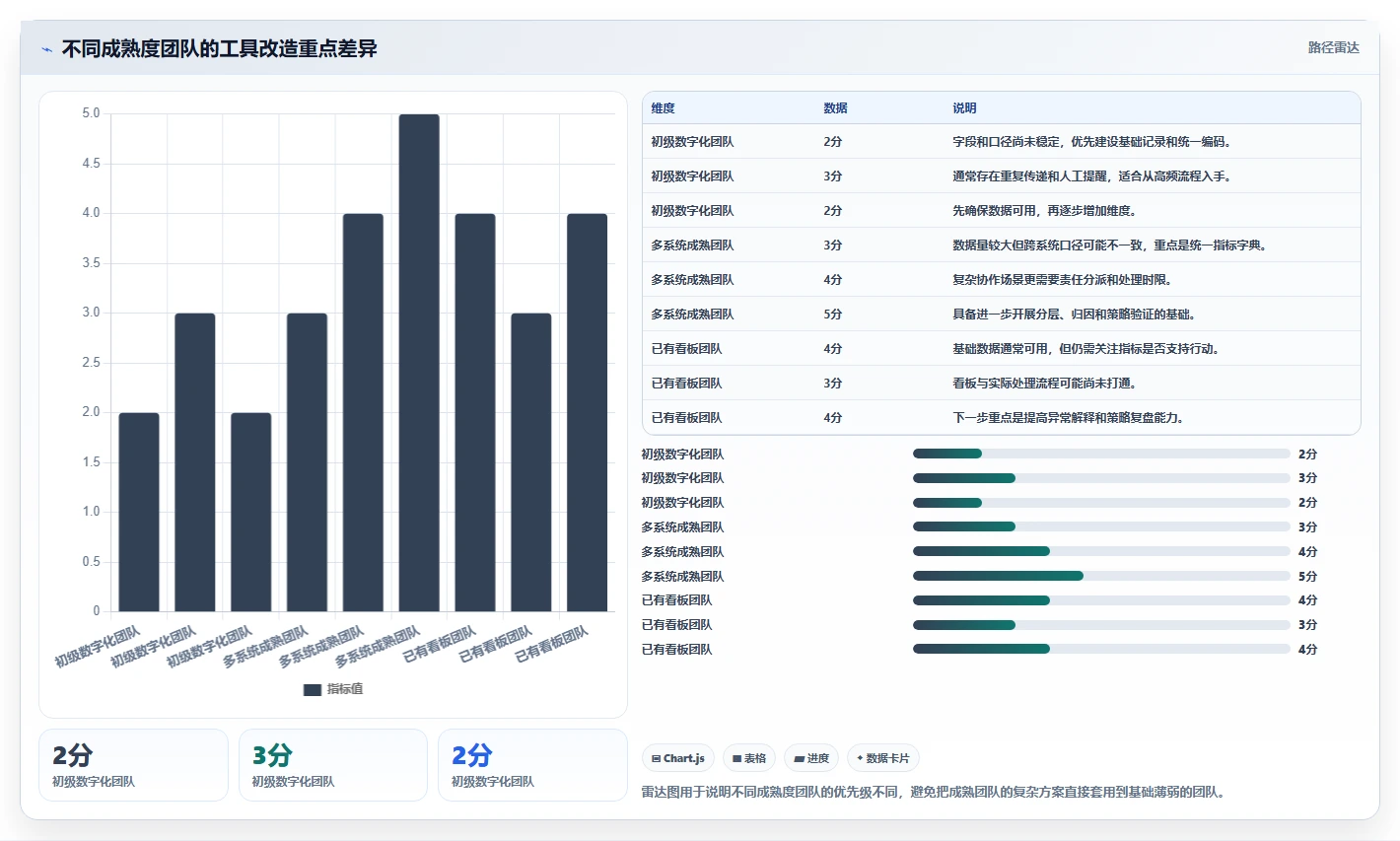 运营工具改造重点：从自动化提效推进精细化运营
