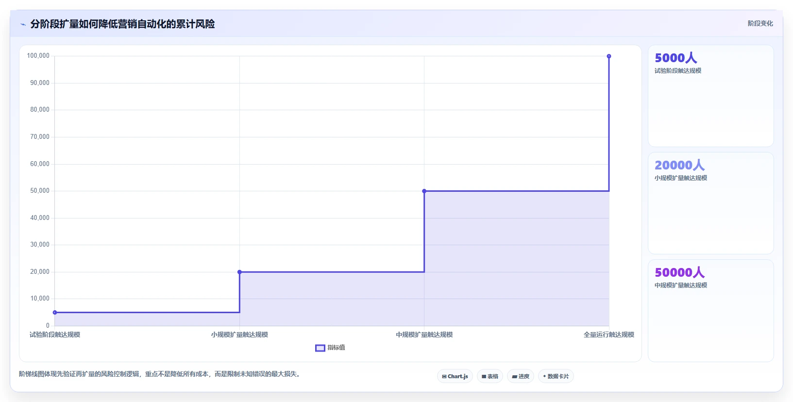 电商辅助软件：客服团队自查表：营销自动化最容易出现的成本难控制