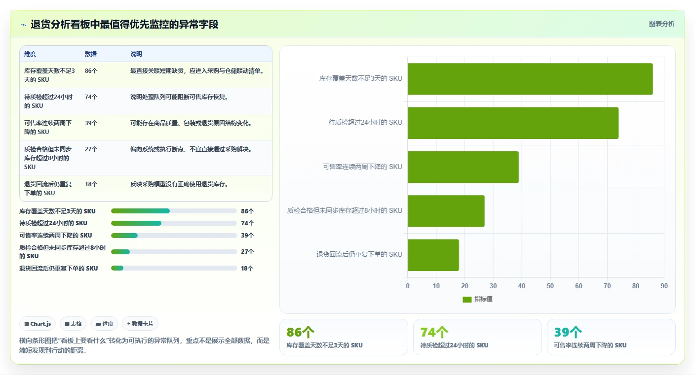 电商仓储管理：采购人员最佳实践：退货处理怎样稳步实现减少缺货损失
