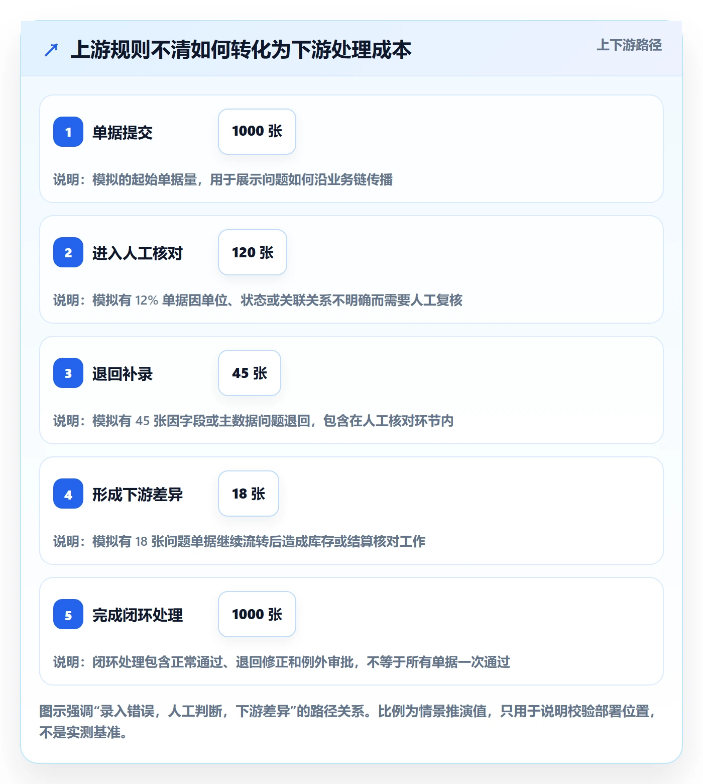 erp数据录入基础课：字段校验相关的系统搭建一次讲透