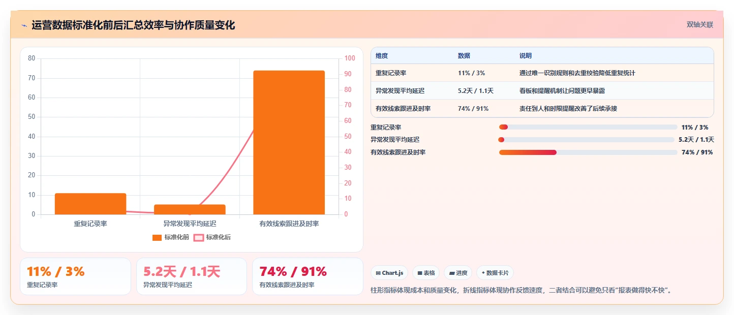 想做好运营工具，先掌握标准化管理中的团队协作