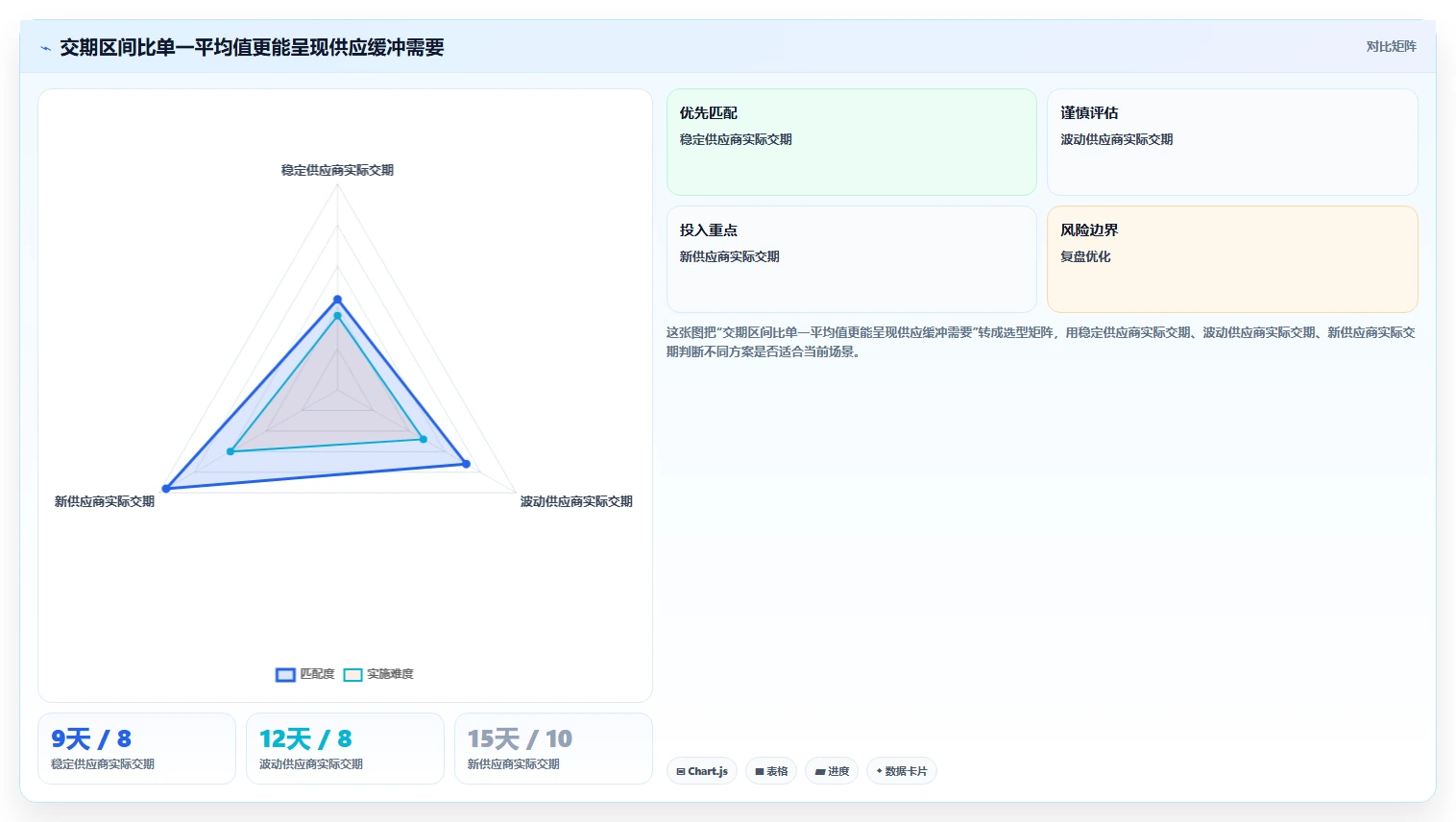 仓库安全库存管理优化清单:动态调整与数据复盘的关键动作