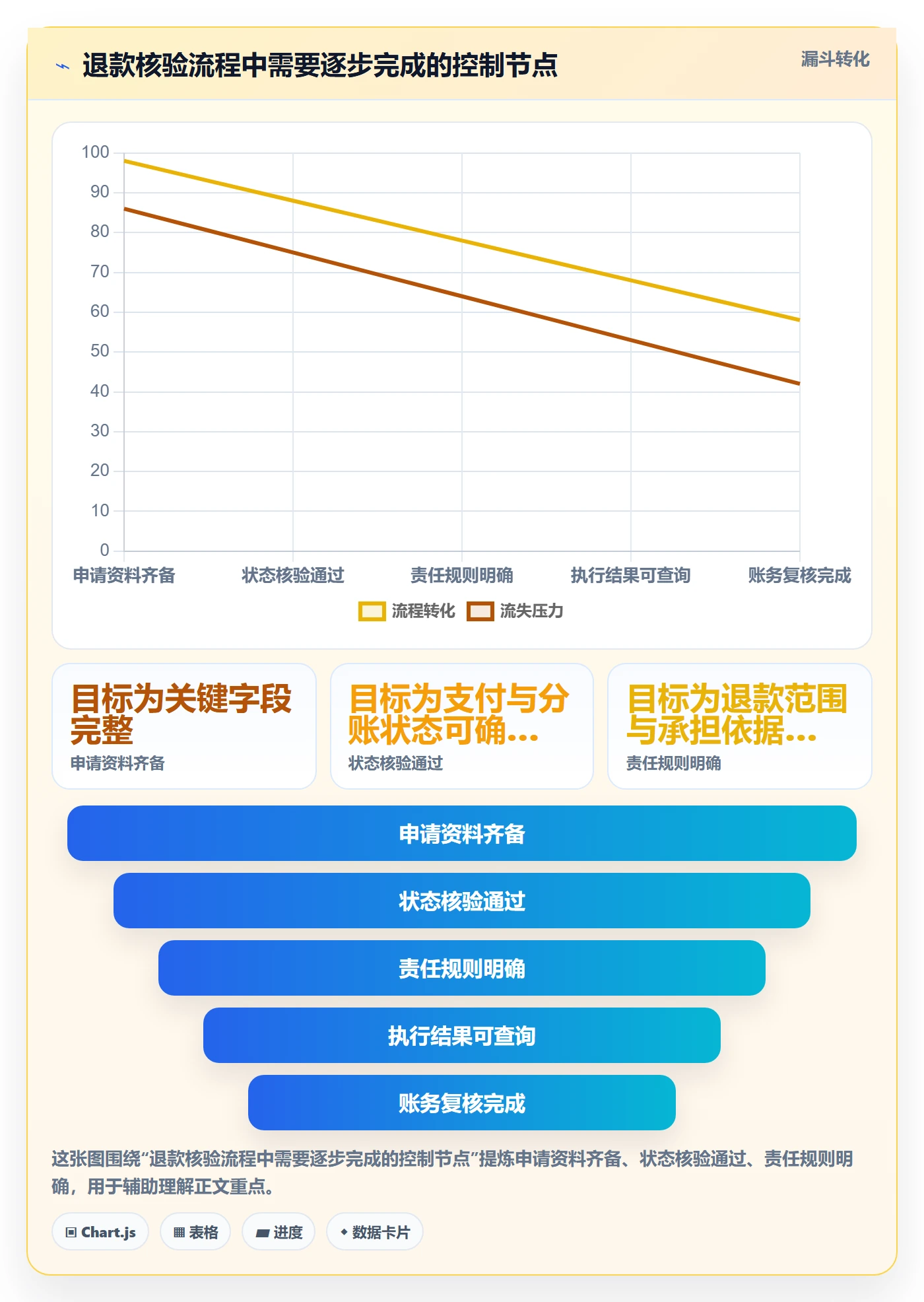 分账系统实用方法：围绕退款处理建立中小商家