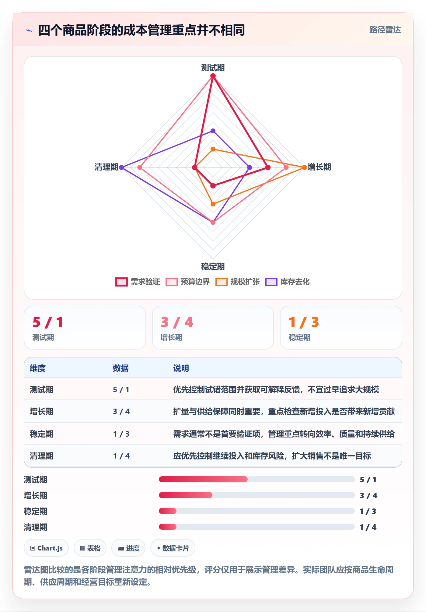 店铺运营管理怎么用？商品节奏场景下的成本控制拆解
