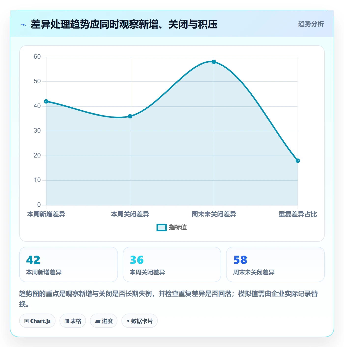 分账系统数据方法：用对账管理支撑核心功能判断