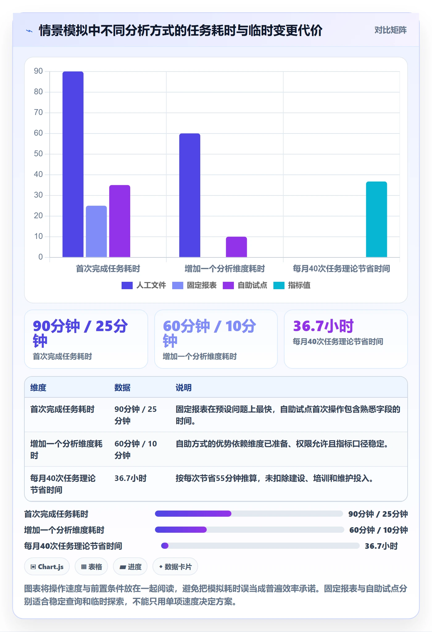 bi 平台决策指南：用核心功能判断自助分析方案