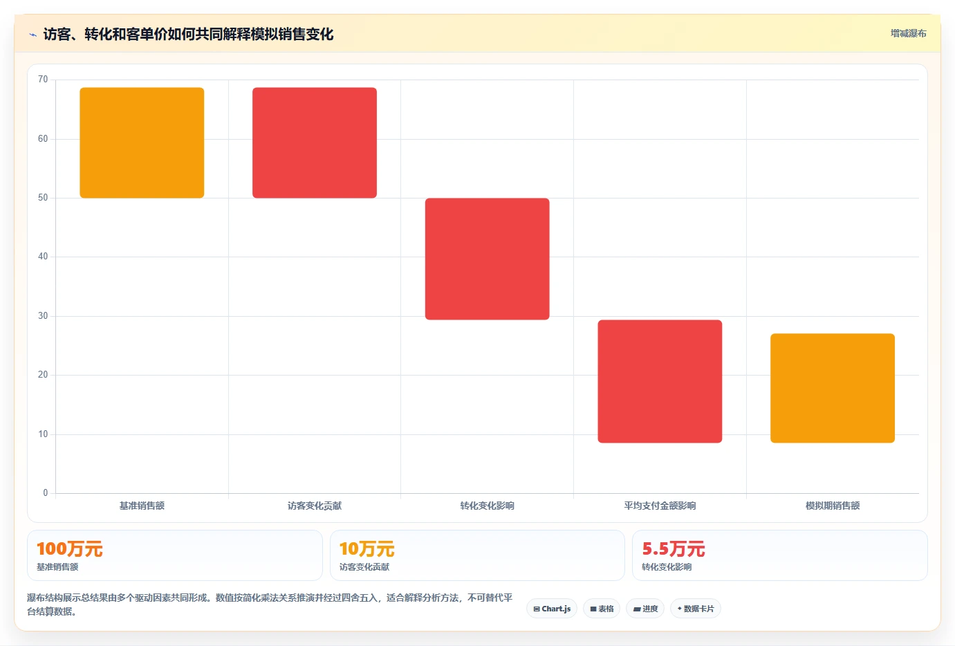 电商数据运营实用方法：围绕经营复盘建立多店经营