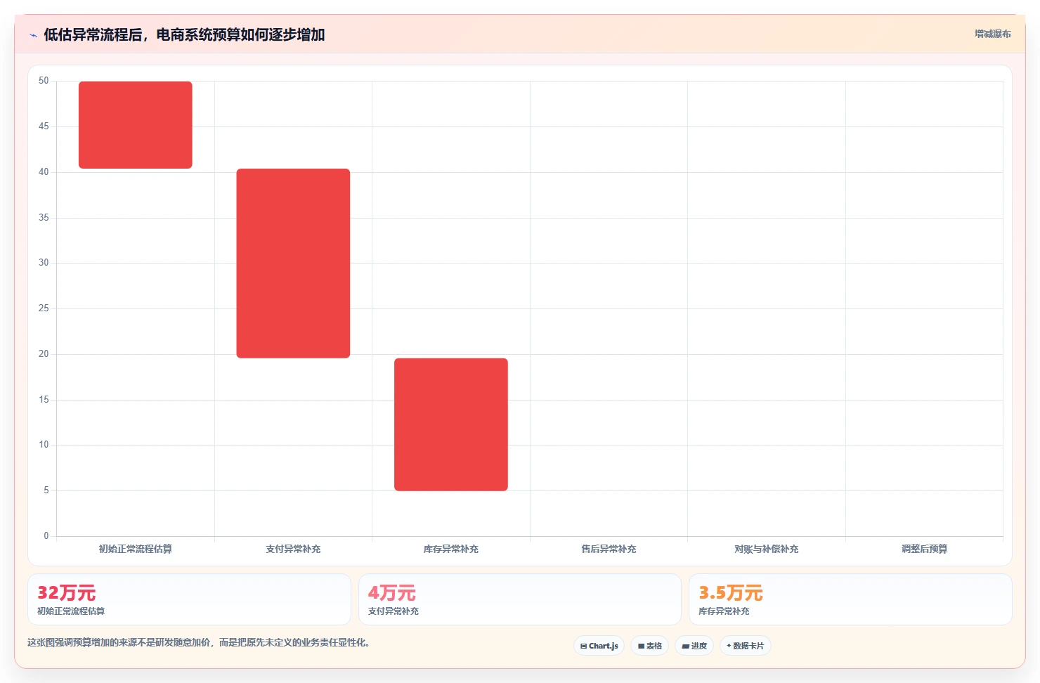 电商系统开发：创业团队效率攻略：用项目预算加快明确项目边界