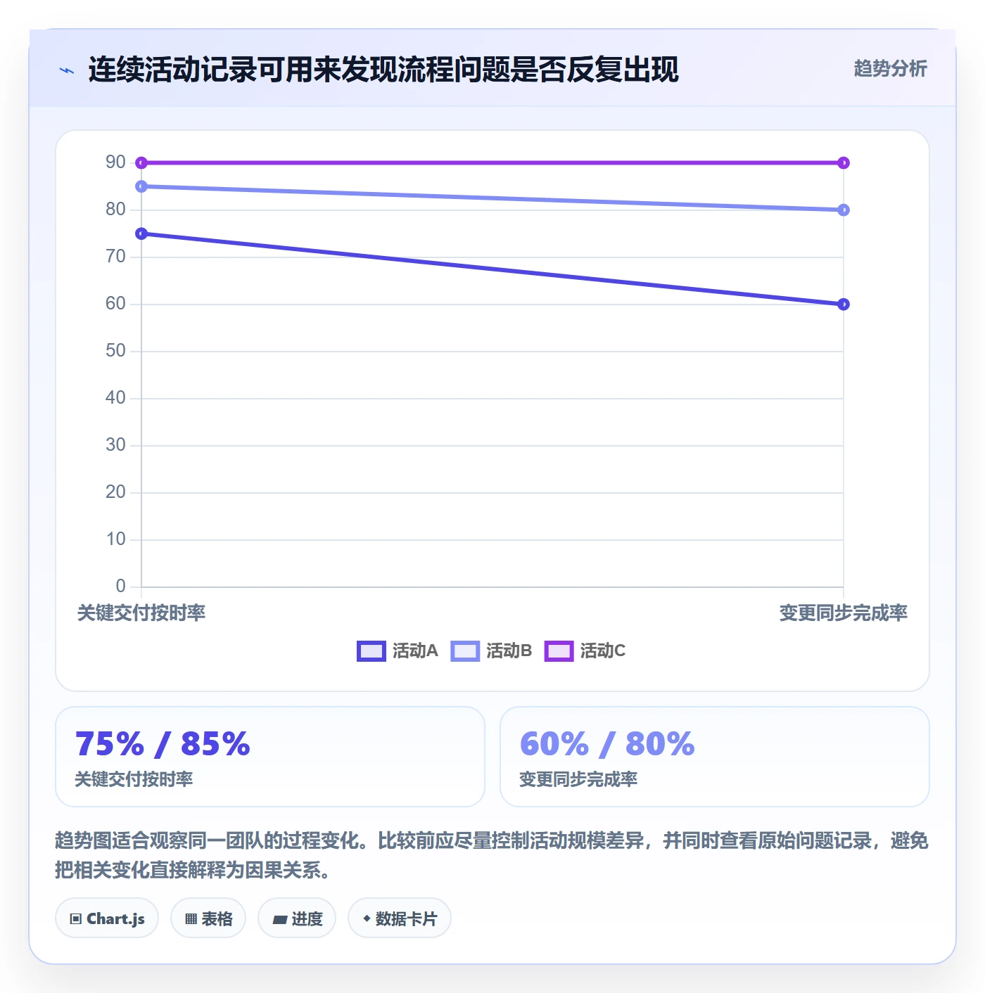 店铺运营管理工作指南：用流程设计解决活动管理问题