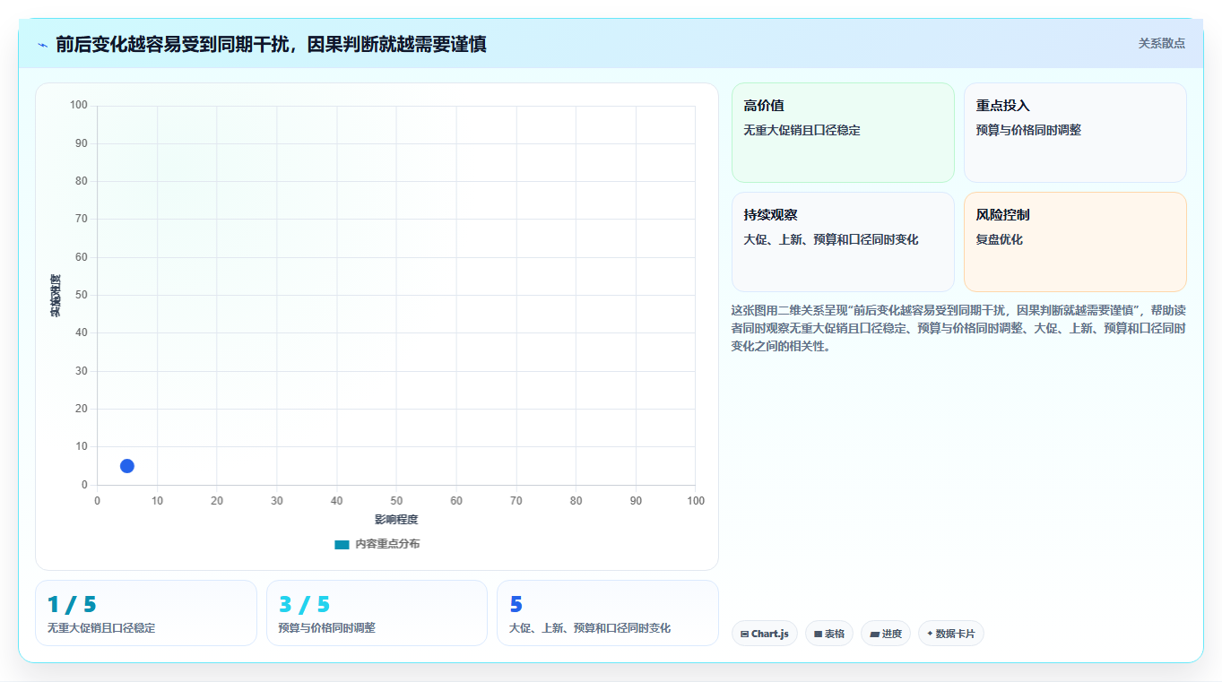 电商数据运营实战复盘：从经营复盘验证选型方法效果