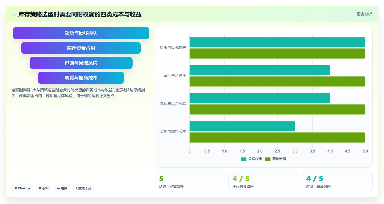 仓库安全库存管理操作手册：动态调整对应的效率提升步骤