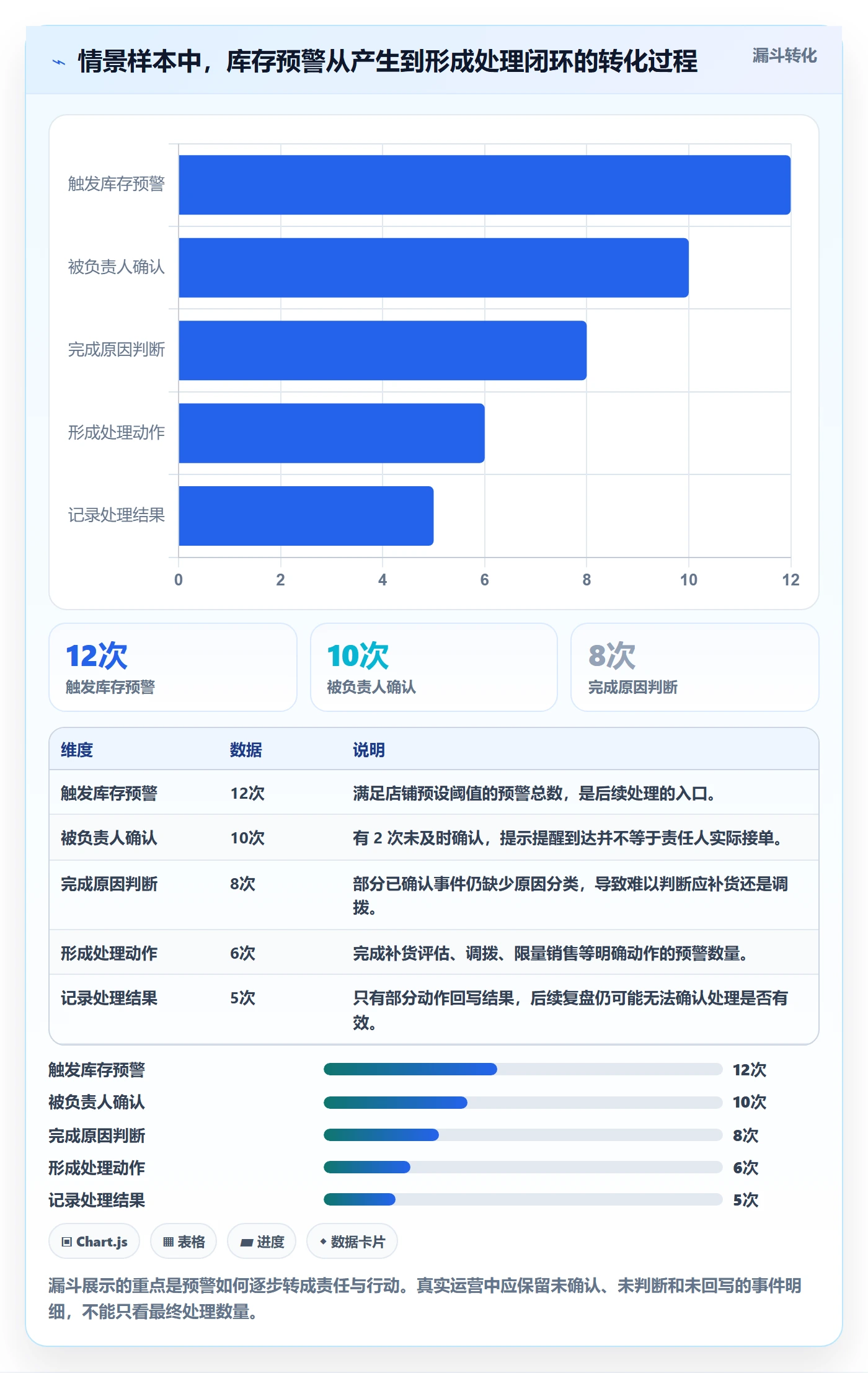 店铺运营管理基础课：库存协同相关的核心功能一次讲透