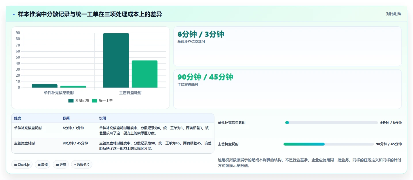 电商crm系统怎么选？客服协同相关的风险排查判断标准