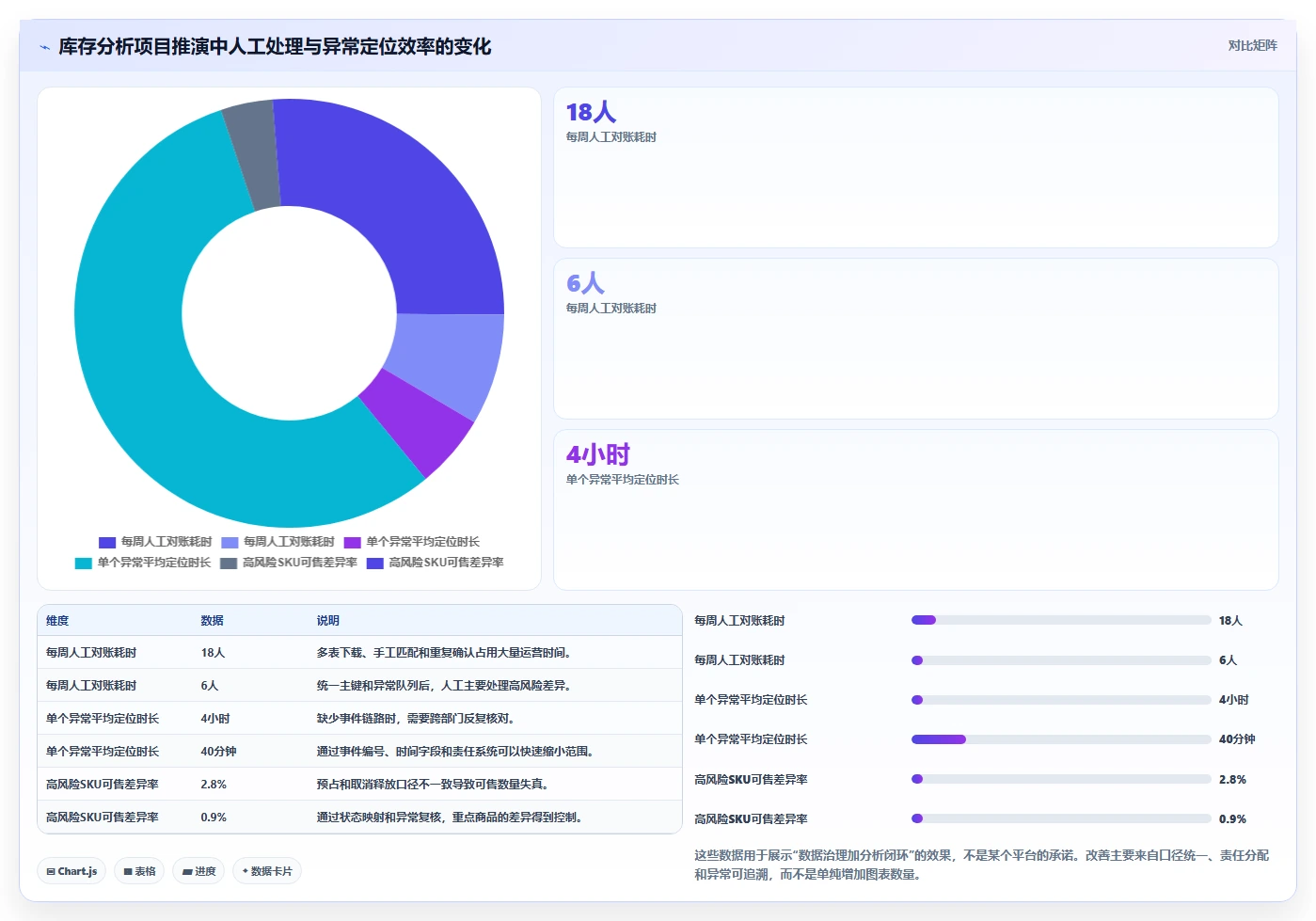 电商库存选择标准:多仓同步维度如何评估指标体系