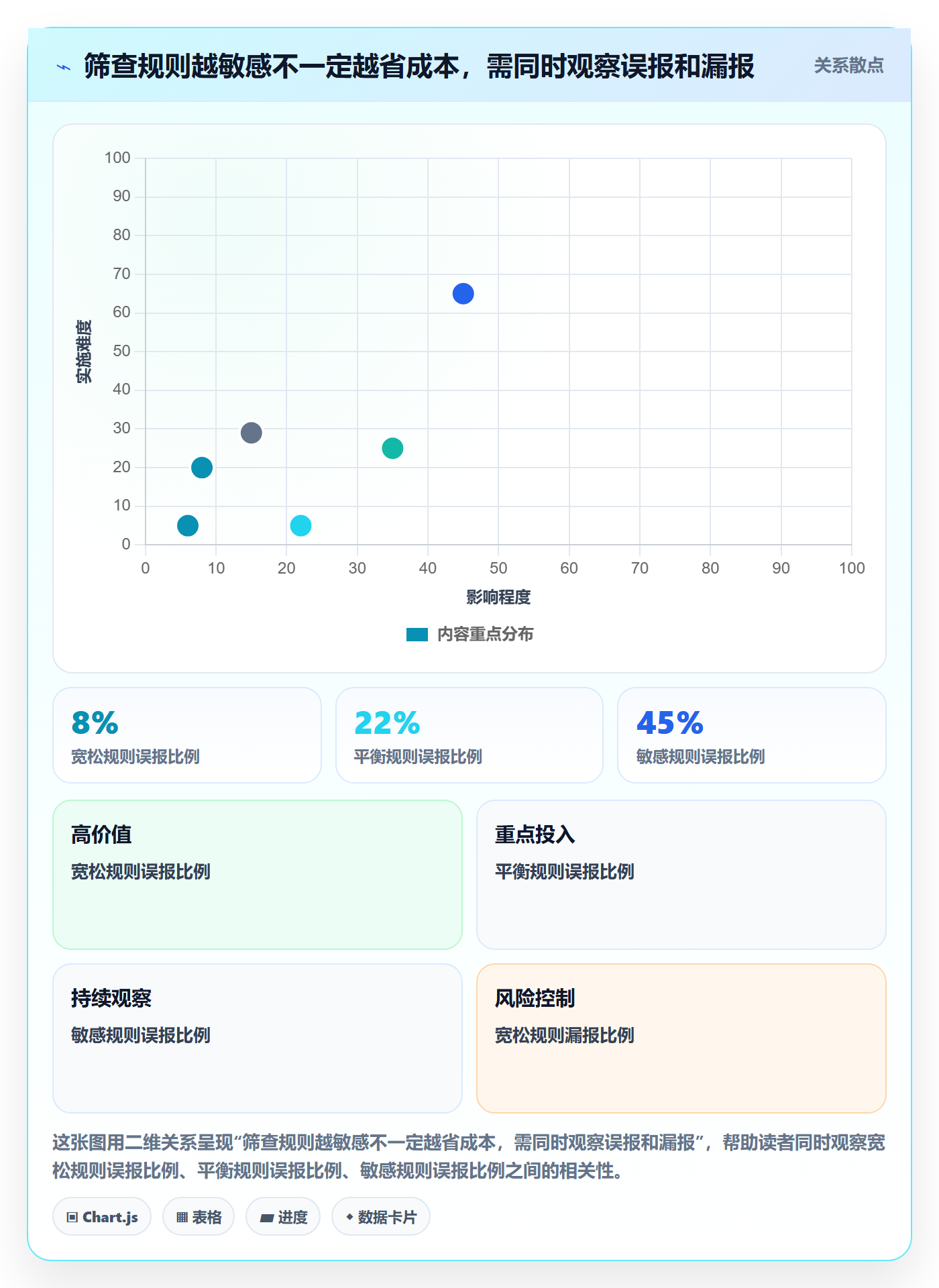 erp数据录入基础课：数据去重相关的成本控制一次讲透