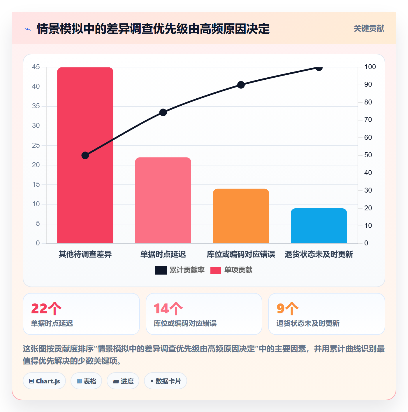 库存管理系统应用思路：围绕盘点管理拆解增长策略
