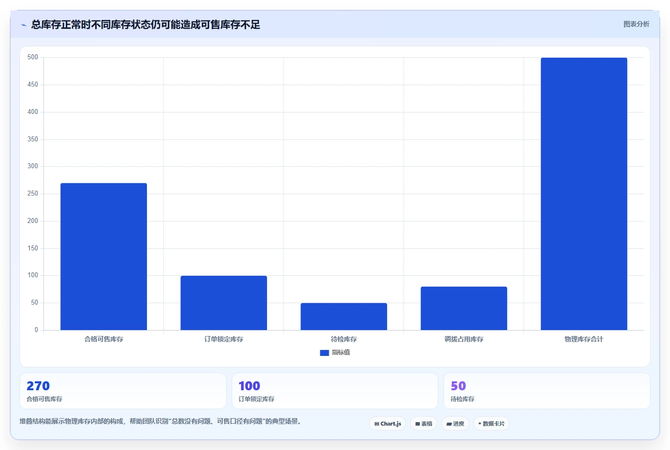 数据库存：仓储系统团队精细化指南：从库存流水发现库存超卖根因