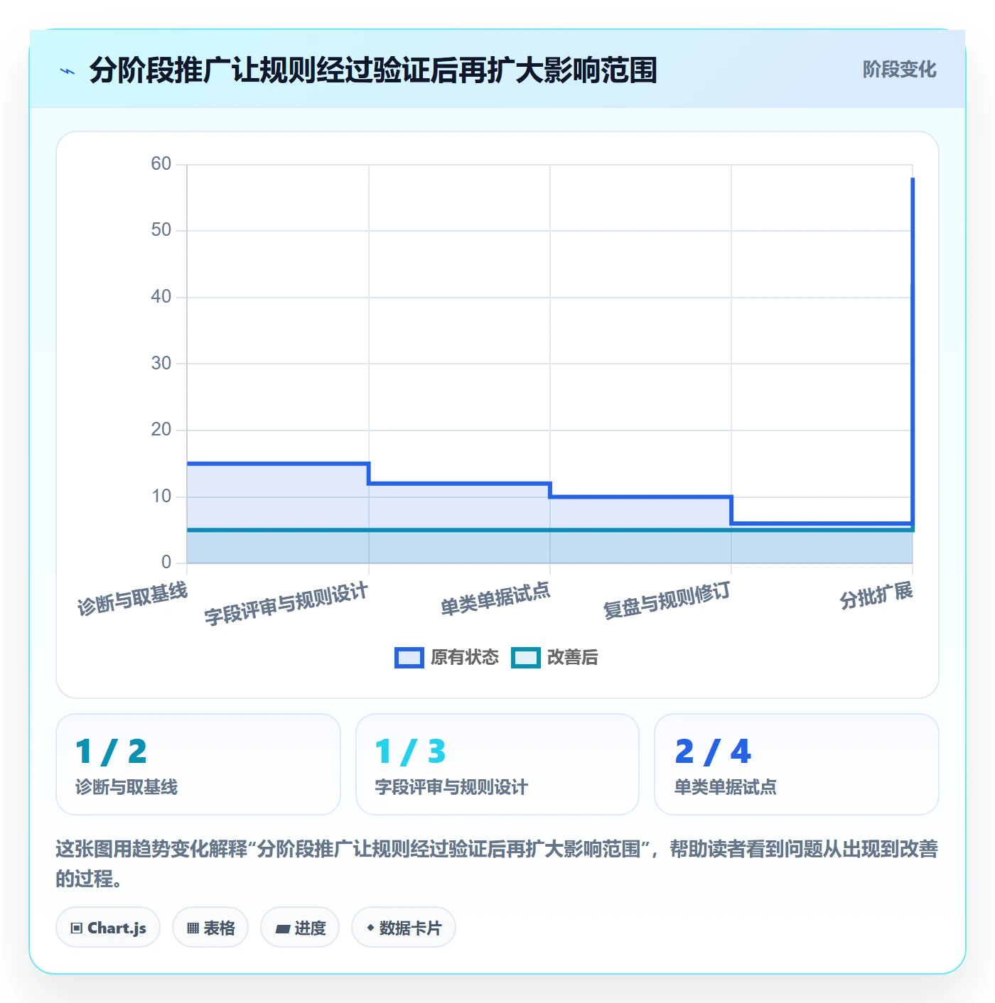 erp数据录入升级方案：用进阶玩法改善单据规范