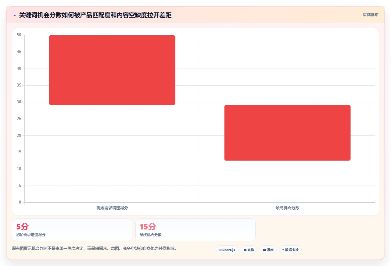 小红书数据分析：数据分析师诊断清单：从关键词热度排查竞品变化快