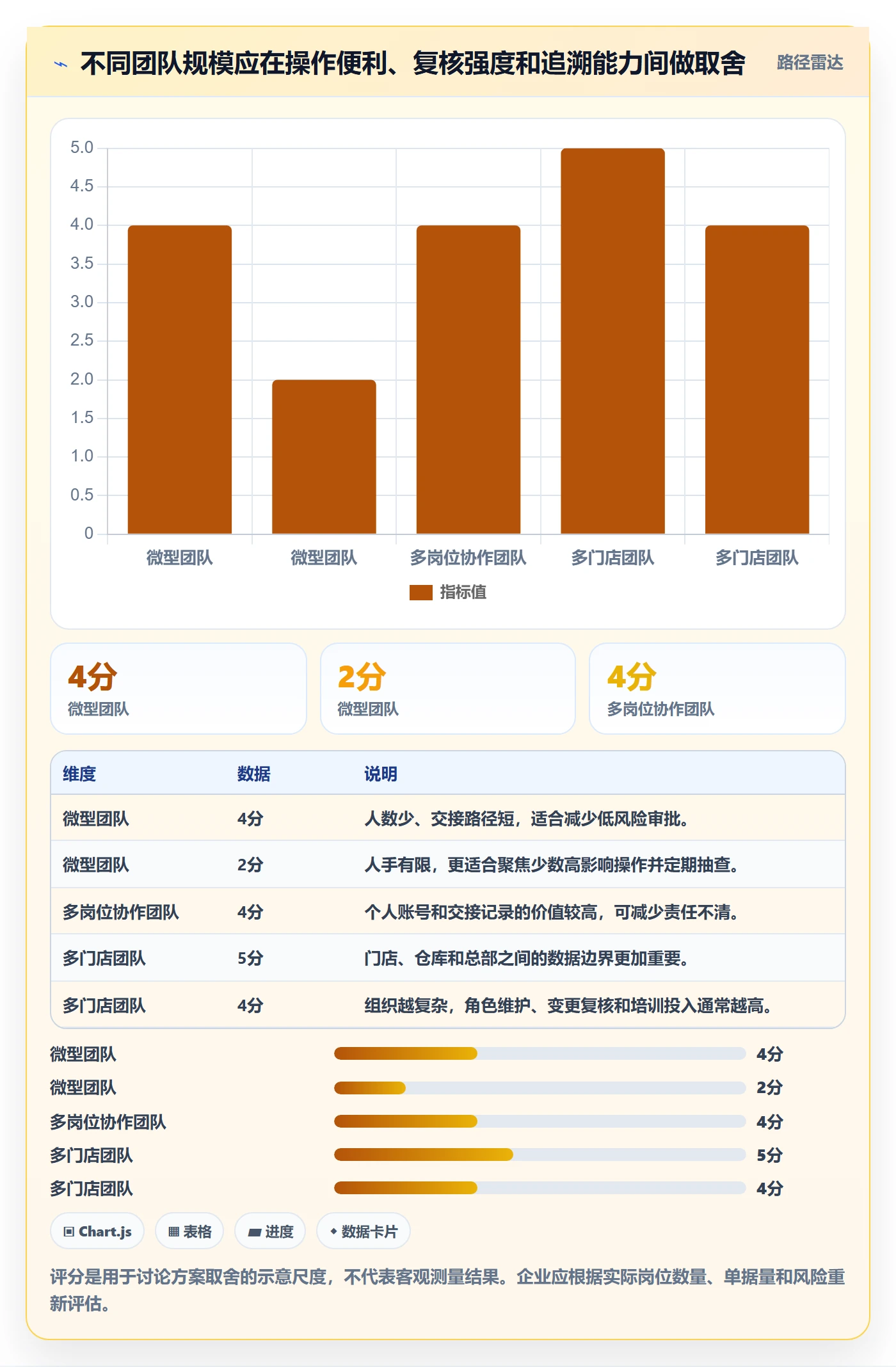 erp数据录入工作指南：用中小商家解决权限分工问题