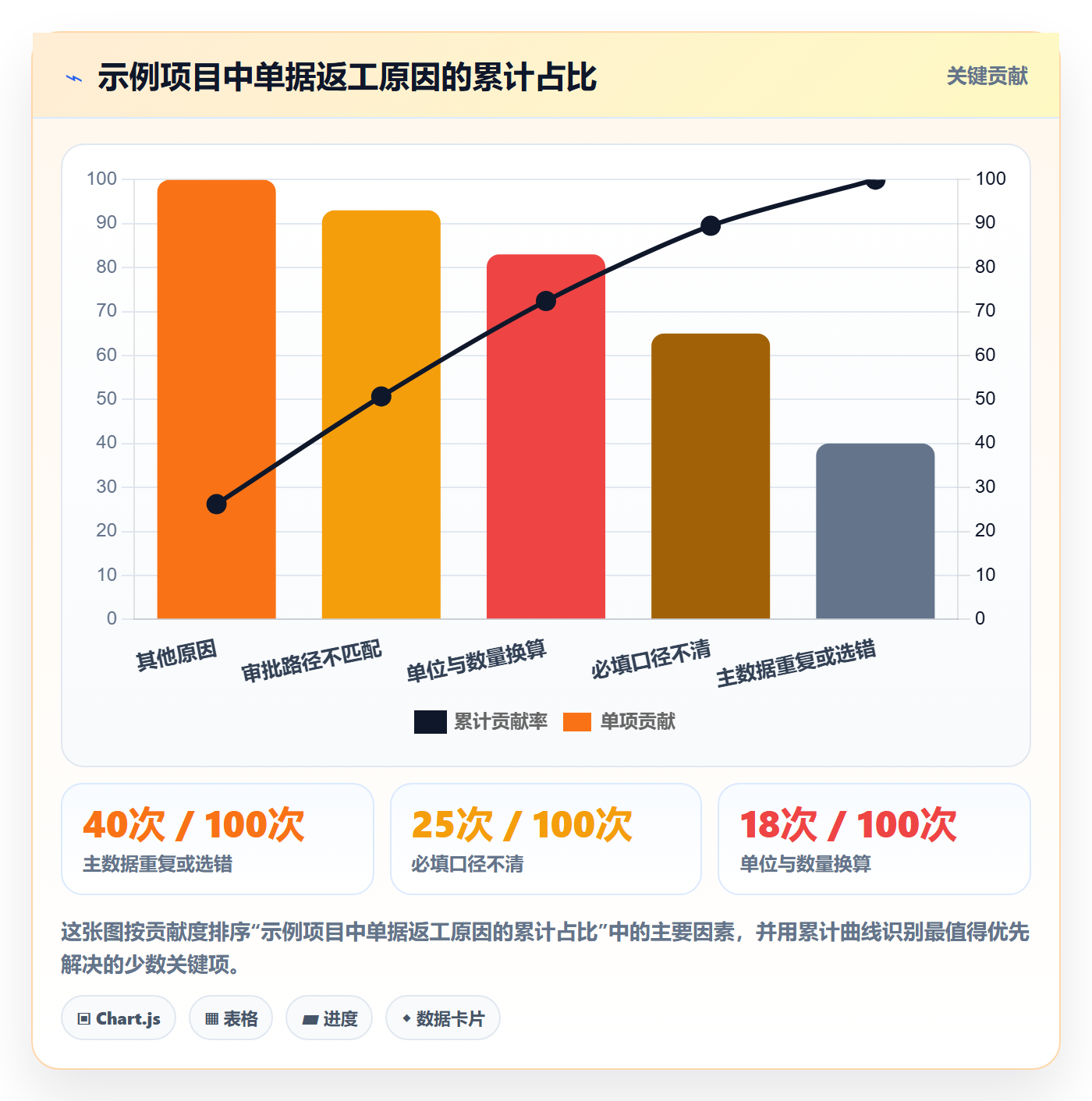 erp数据录入怎么落地?从单据规范讲清系统搭建