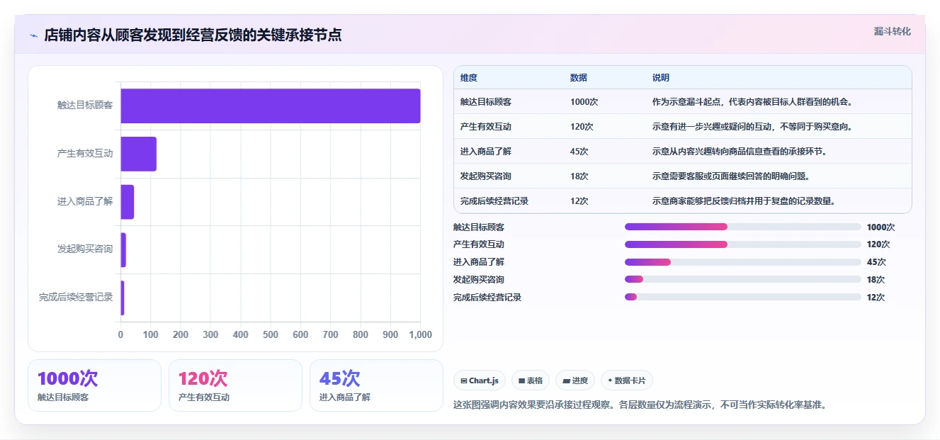 店铺运营包括哪些方面管理模板:围绕内容运营开展中小商家