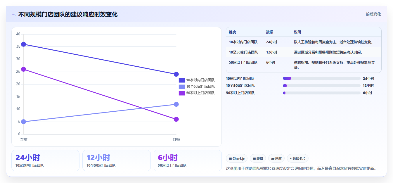 运营工具怎么管？以竞品监控为核心的多店经营方案