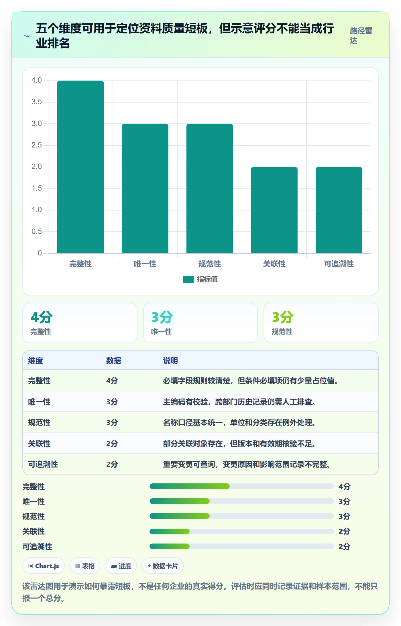 erp数据录入选择标准：基础资料维度如何评估数据复盘