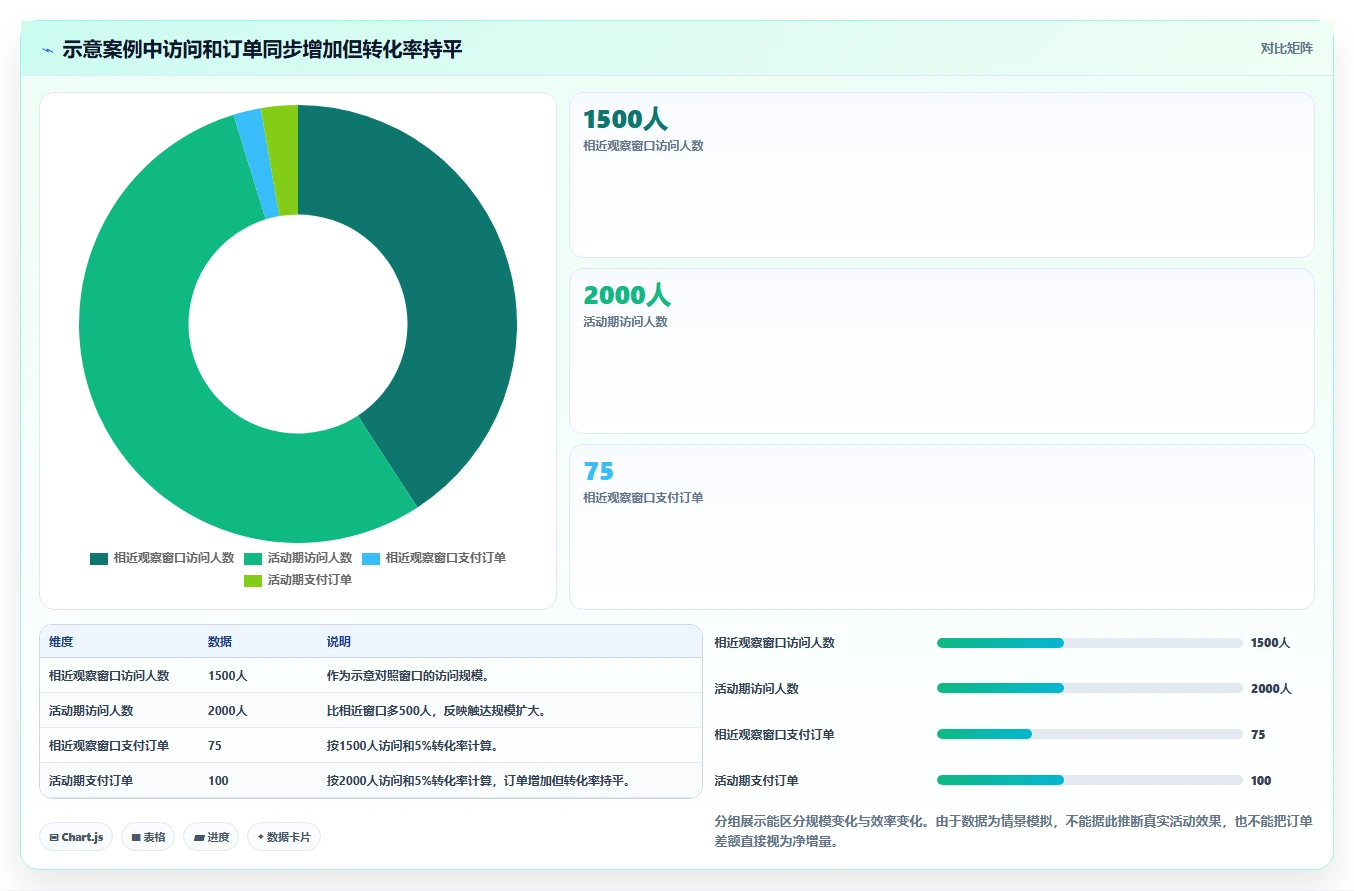 店铺运营包括哪些方面使用技巧：活动运营对应的标准化管理方法