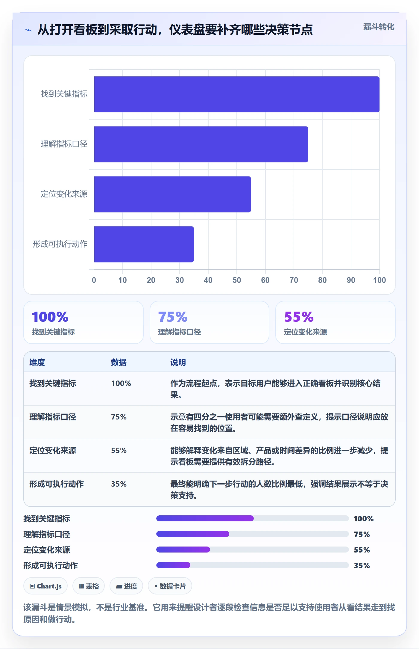 bi 平台怎么优化？先从仪表盘的新手避坑入手