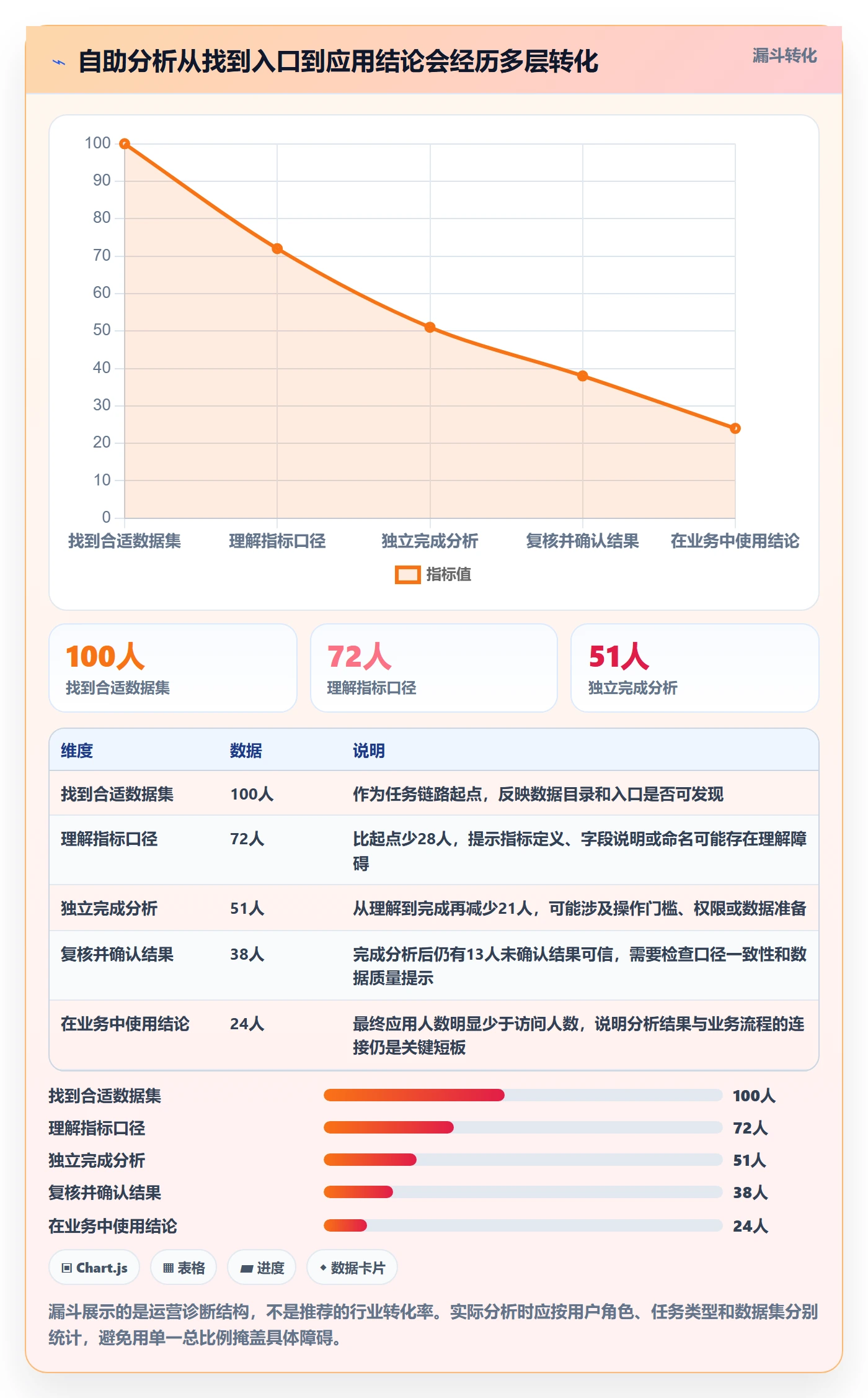 bi 平台运营框架：把自助分析纳入核心功能