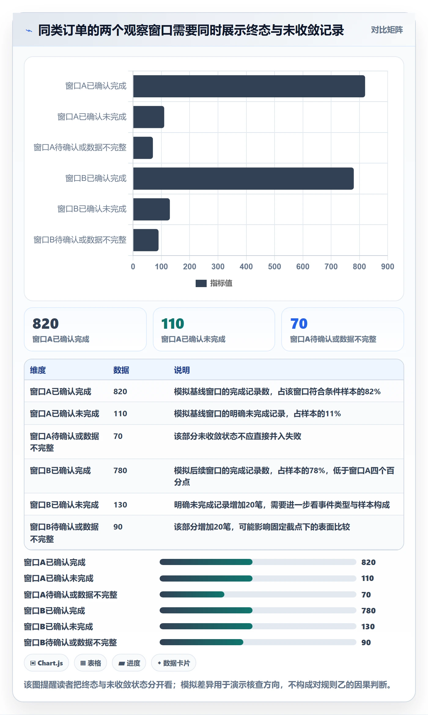 分账系统实践指南：资金路由的数据复盘怎样更有效