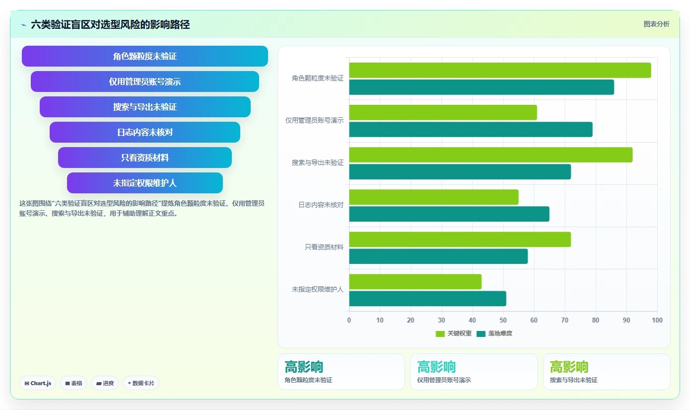 电商crm系统怎么选？权限合规相关的团队协同判断标准