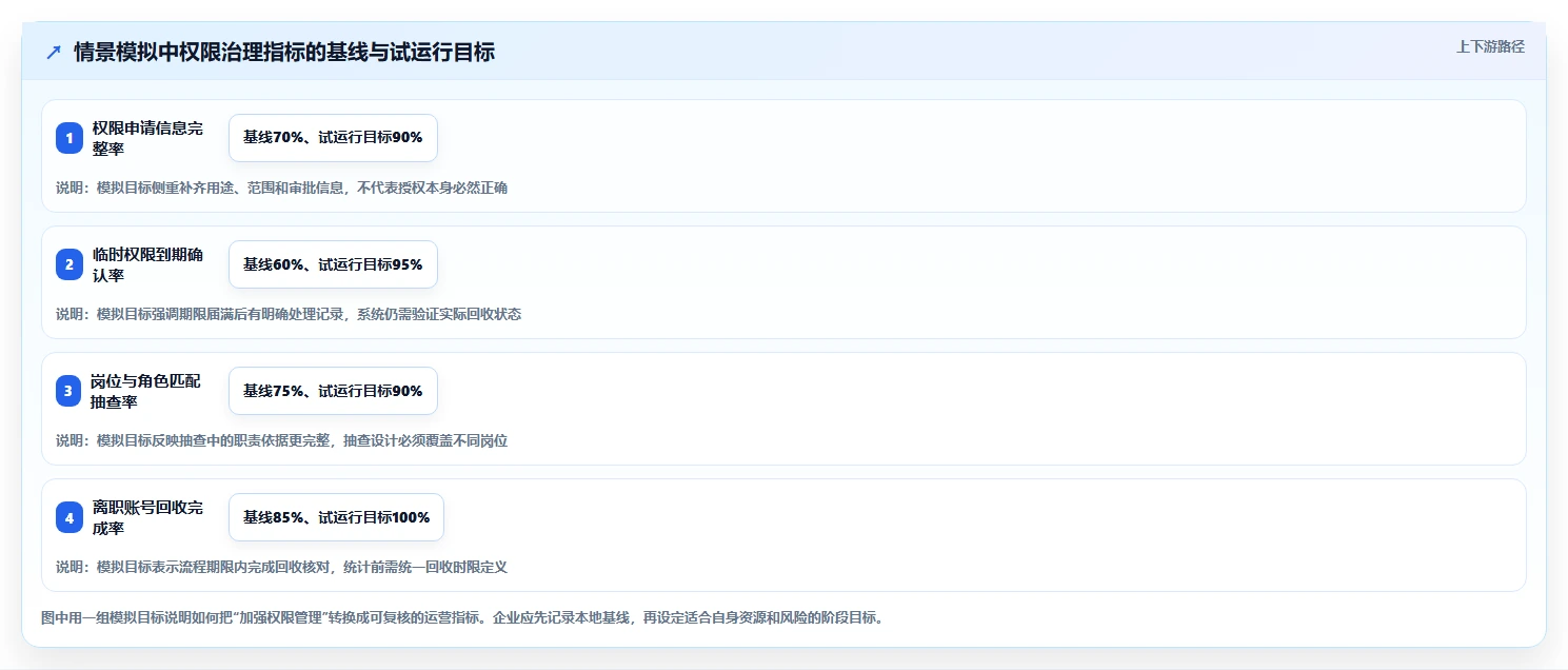 电商crm系统运营框架：把权限合规纳入标准化管理