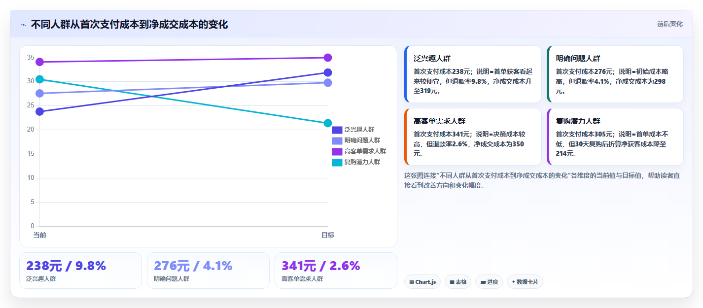 小红书数据分析：创业团队从数据到行动：用人群画像实现优化投放预算