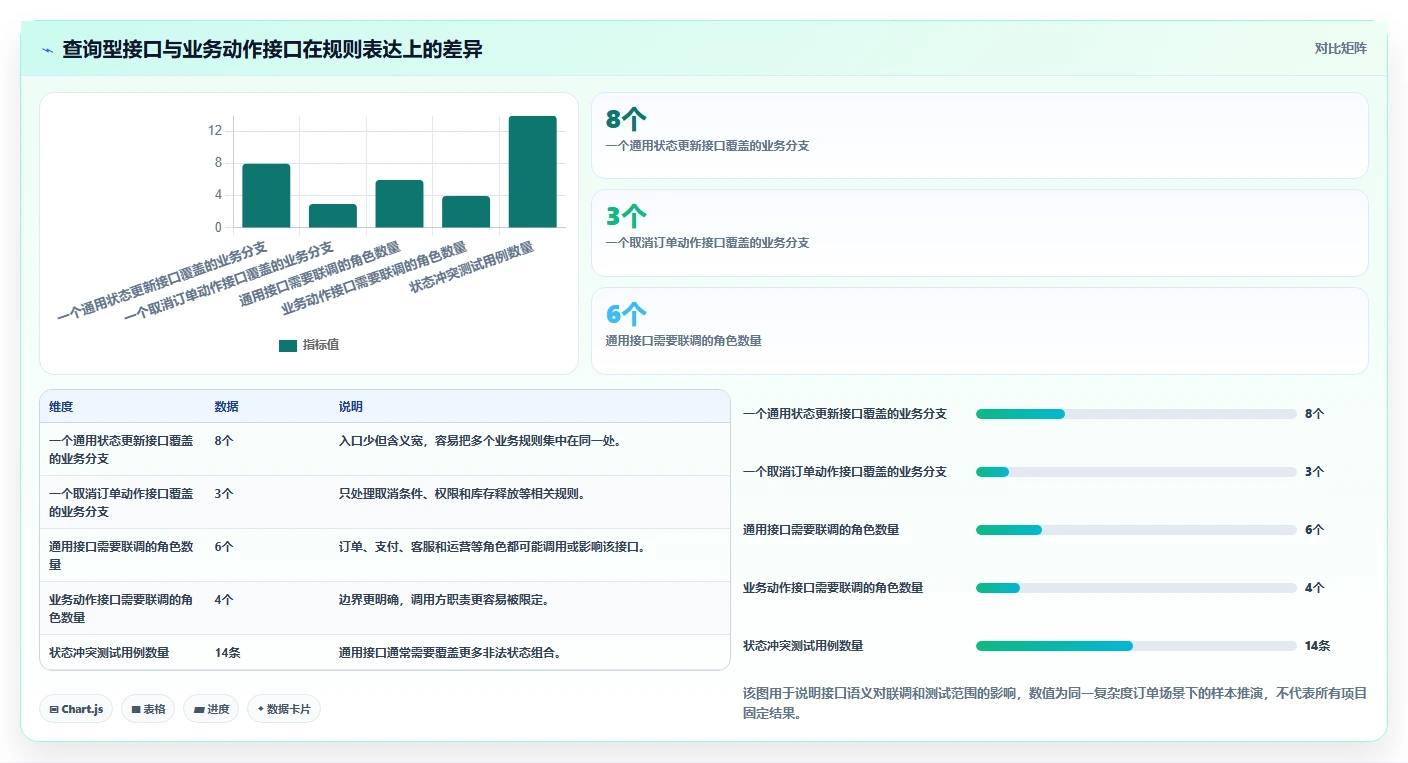 电商系统开发:开发团队怎么用:从需求梳理到稳定业务接口