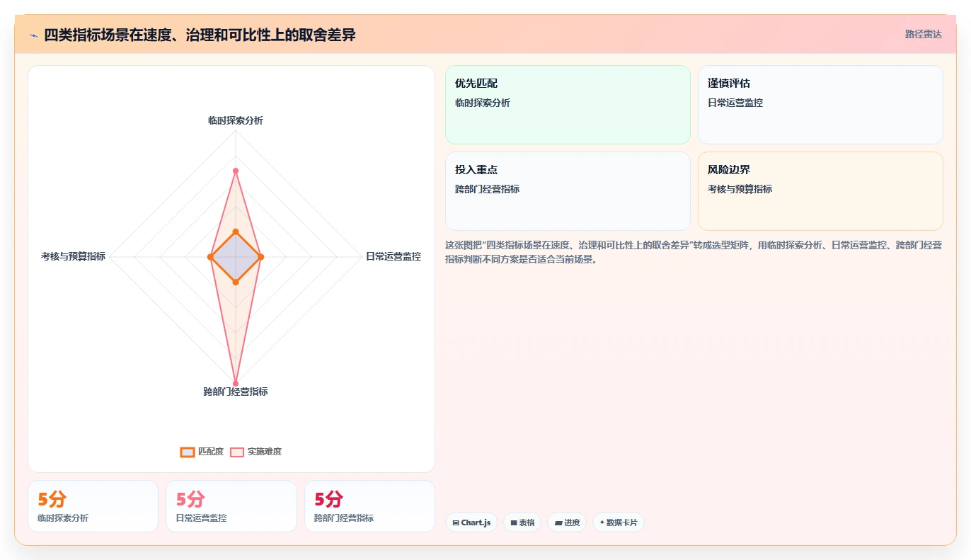 运营数据方案设计：指标口径场景的团队协同怎么做
