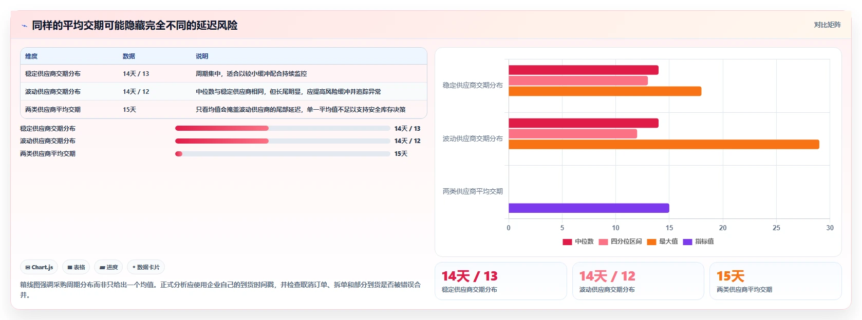 仓库安全库存管理配置指南：采购周期需要哪些流程设计设置