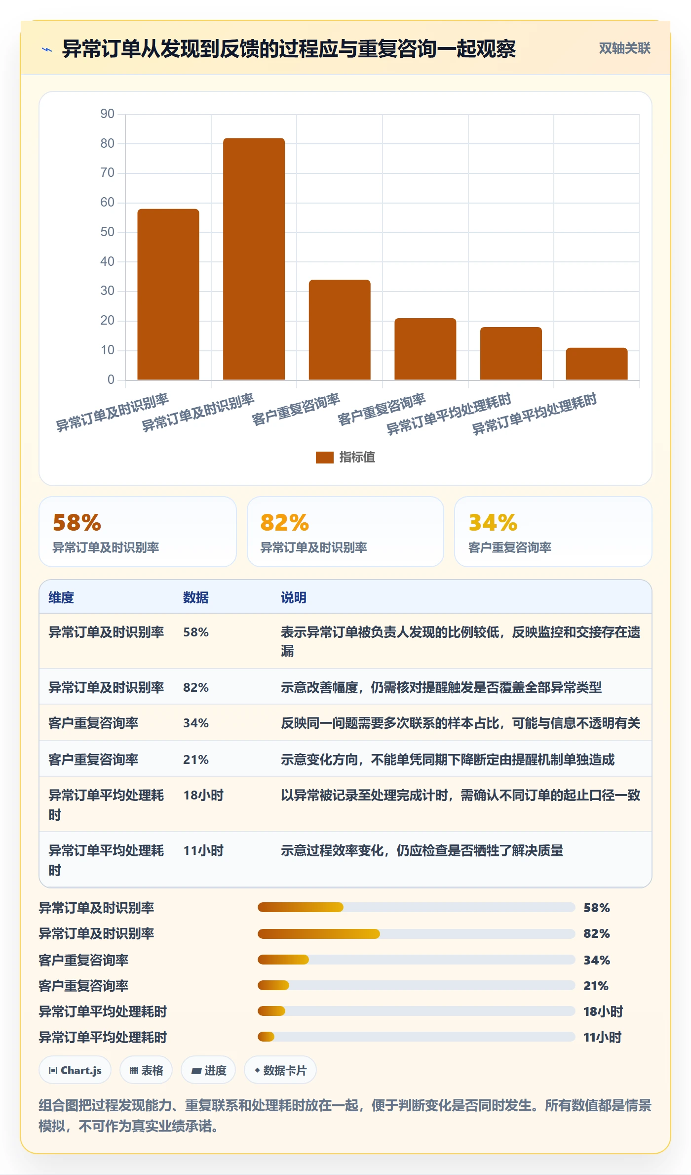 店铺运营管理场景解析：客户体验中的核心功能怎么处理