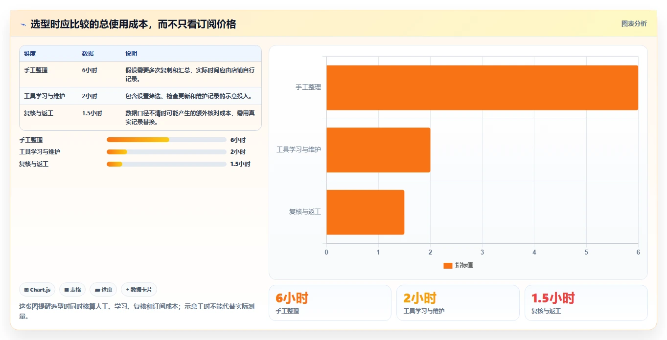 拼多多数据分析工具免费选择标准：流量来源维度如何评估新手避坑