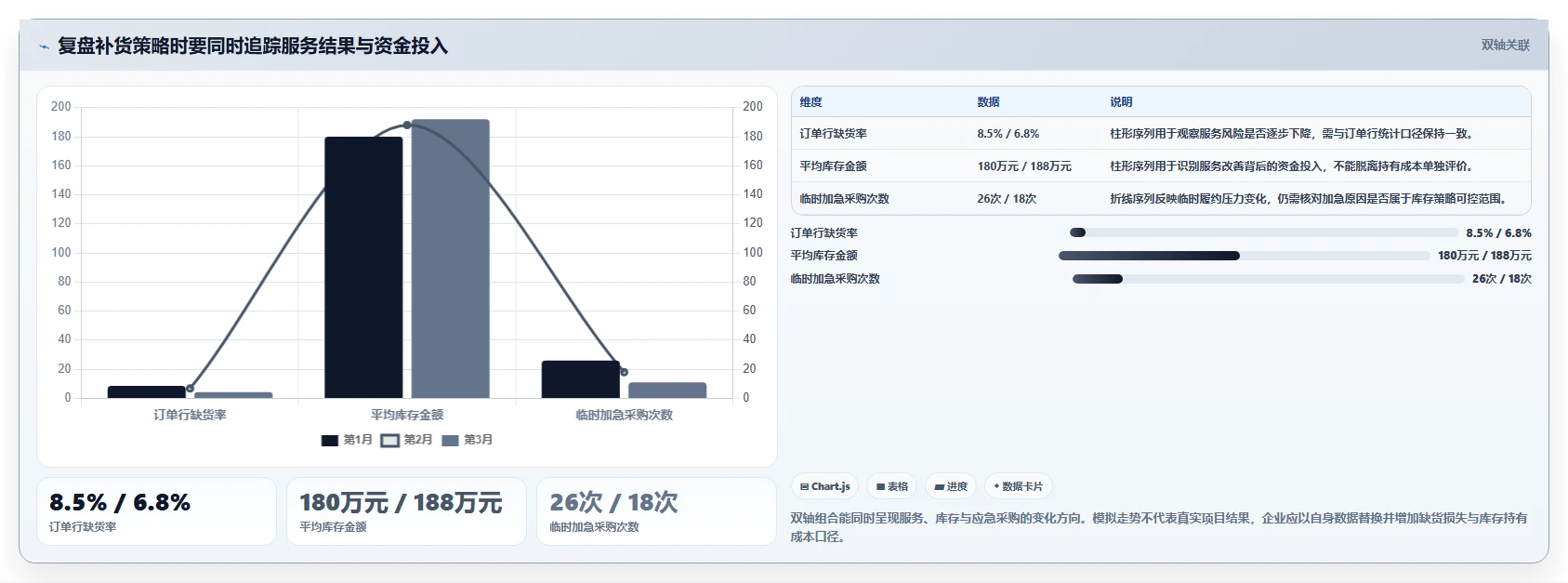 仓库安全库存管理实用方法:围绕补货点设置建立精细化运营