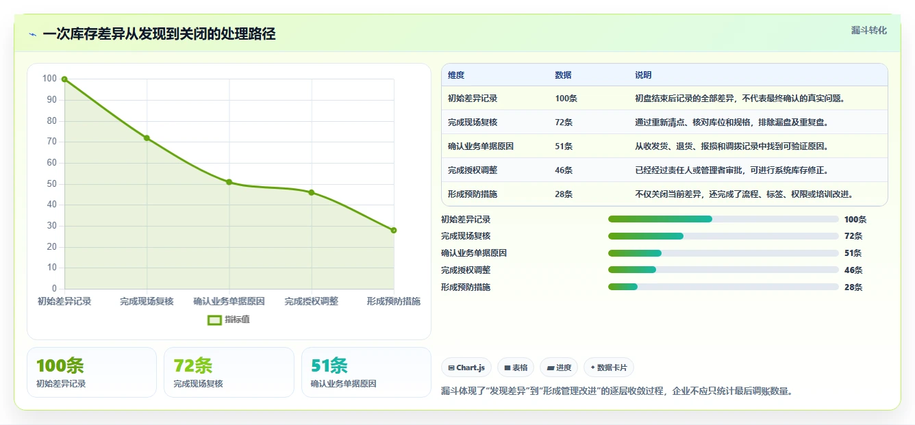 电商库存常见误区全解析：重点看懂盘点管理