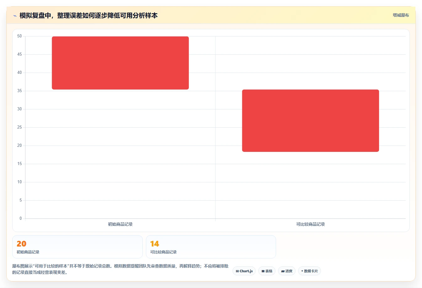 拼多多数据分析工具免费改造重点：从使用限制推进进阶玩法