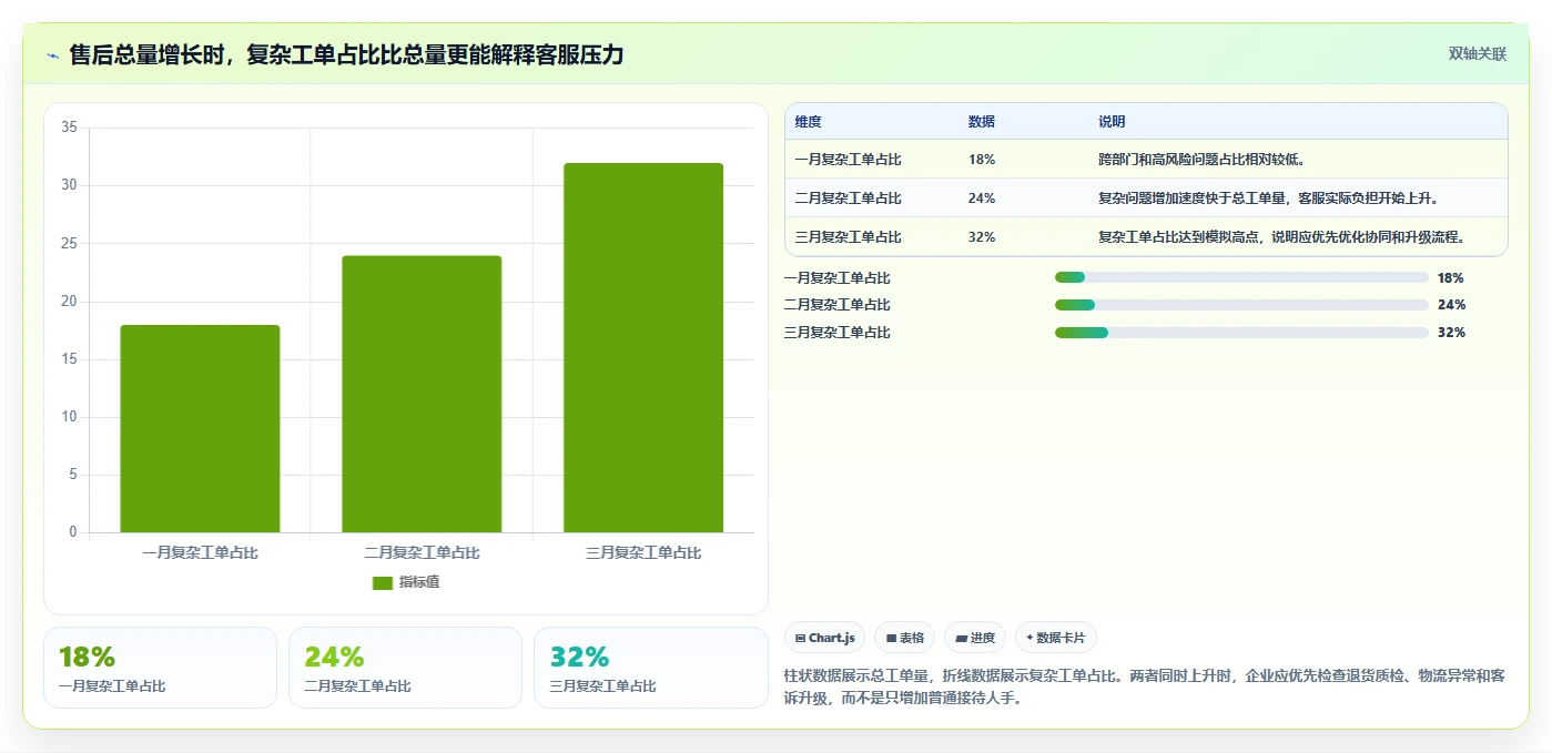 电商管理怎么用？客服售后场景下的工具对比拆解