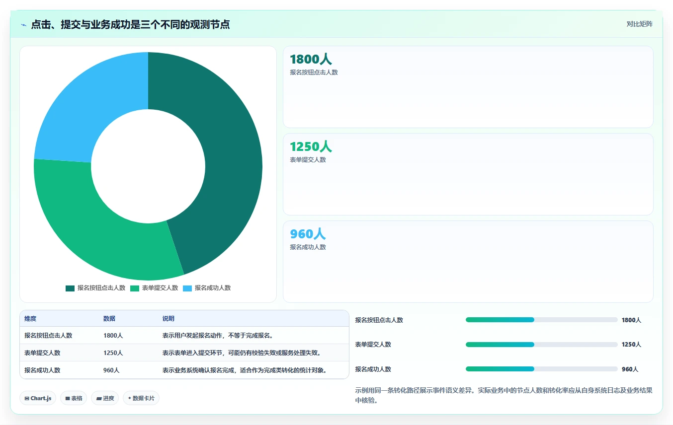 运营数据避坑指南：数据采集环节的标准化管理要注意什么