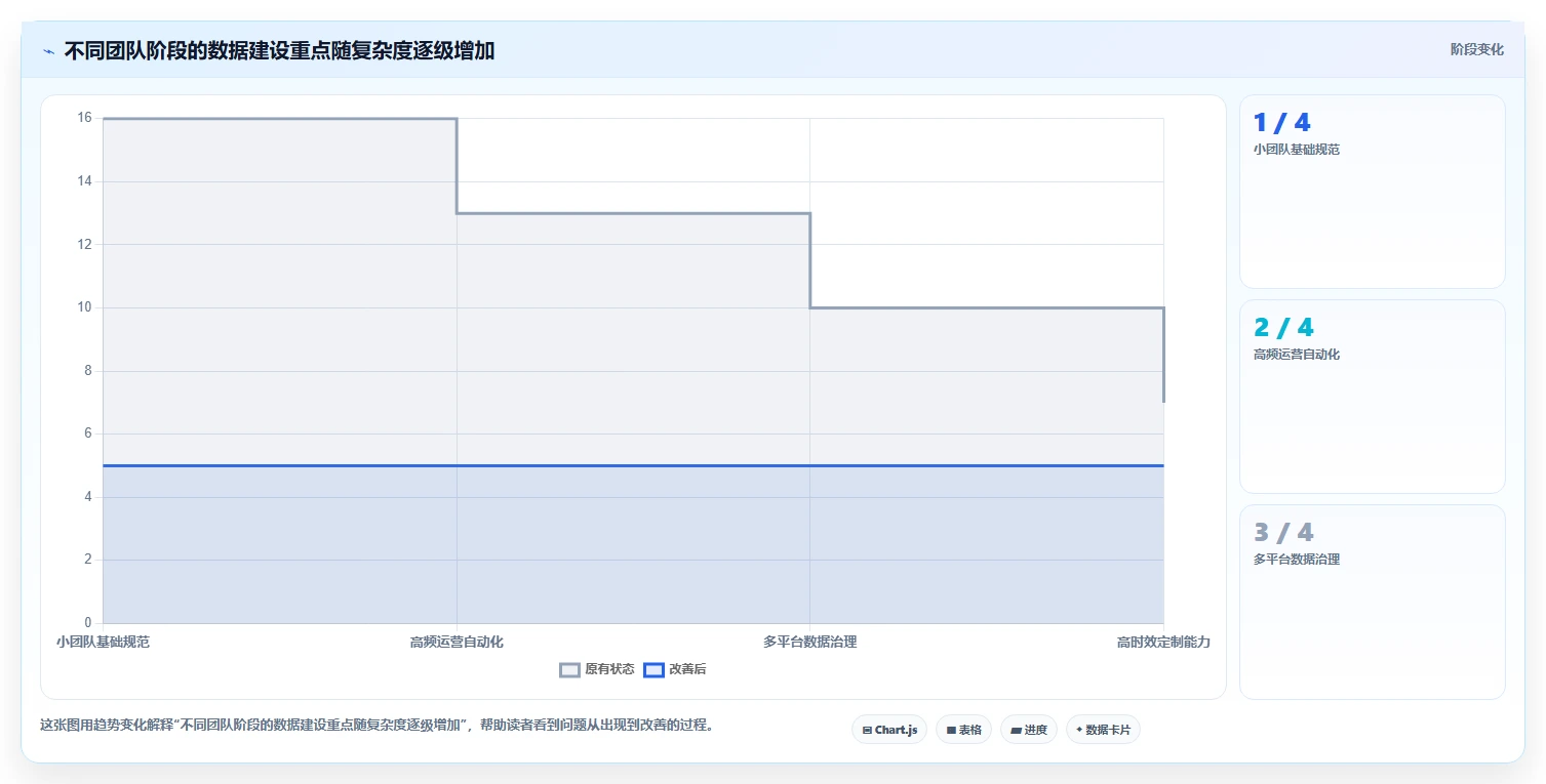 电商数据运营建设路线：从活动评估到系统搭建分几步